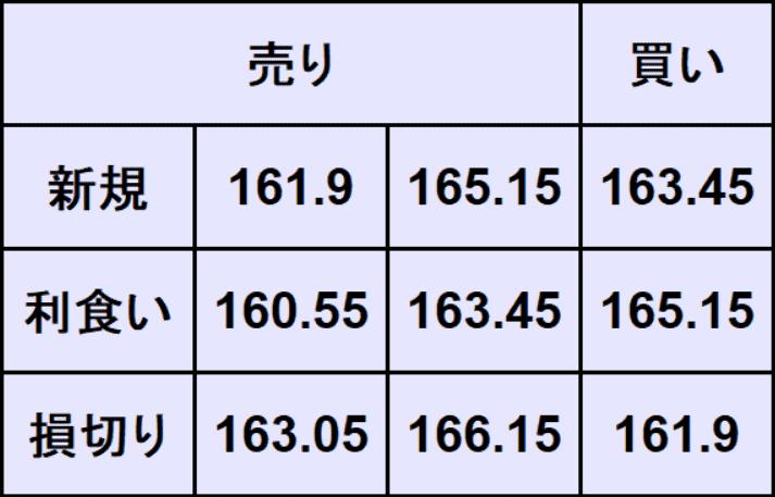 ユーロ円予想