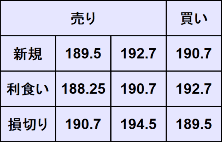 ポンド円予想