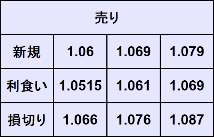 ユーロドル予想