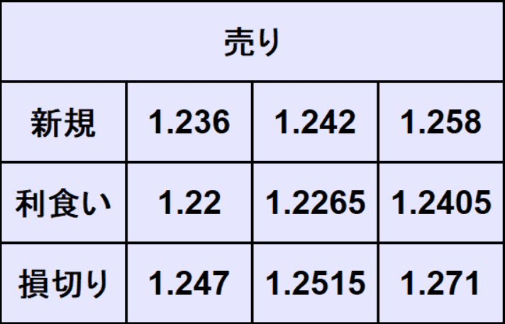 ポンドドル予想