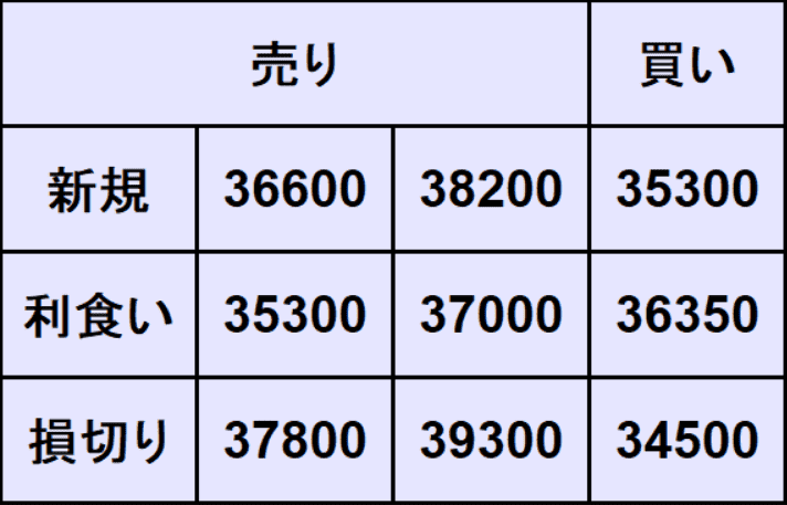 日経平均予想