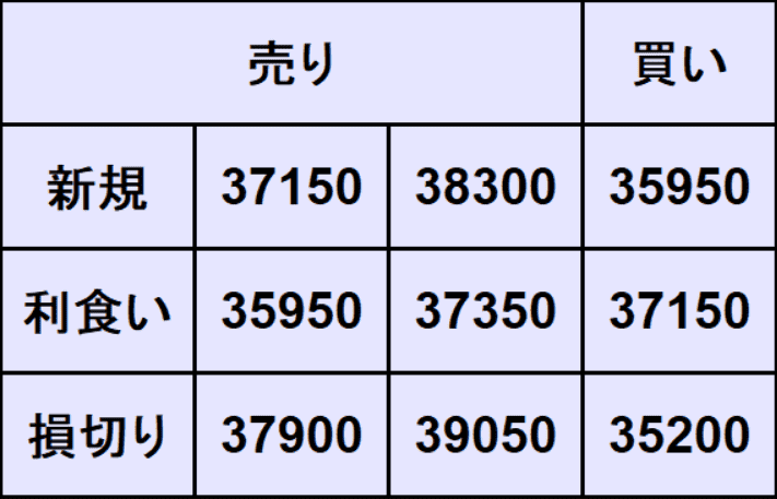 NYダウ予想