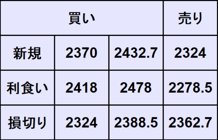 ゴールド予想