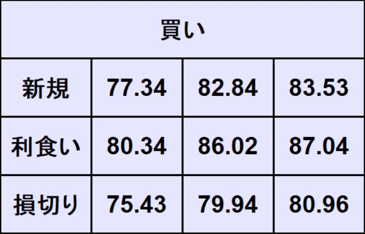 WTI原油予想