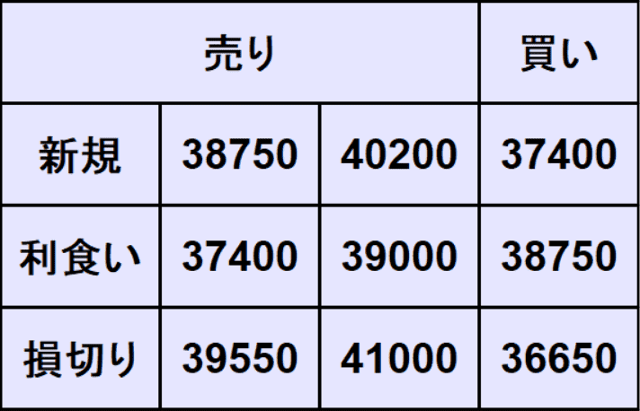 日経平均予想