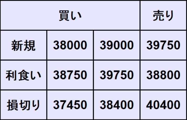 NYダウ予想