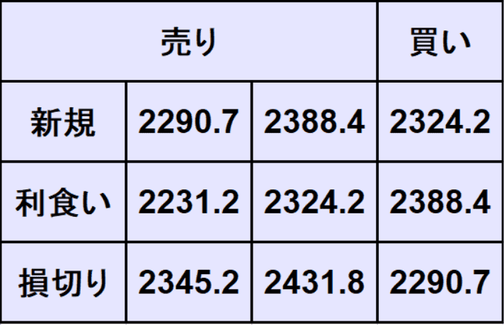 ゴールド予想