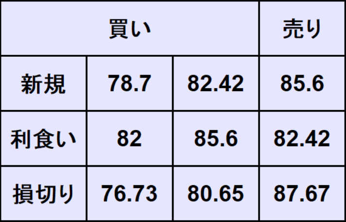 WTI原油予想