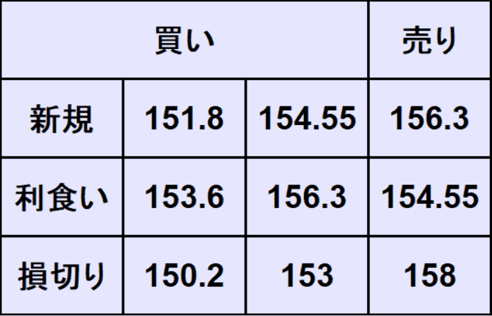 ドル円予想