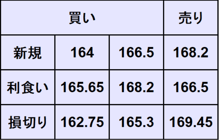 ユーロ円予想