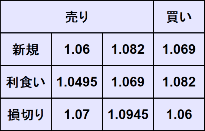 ユーロドル予想