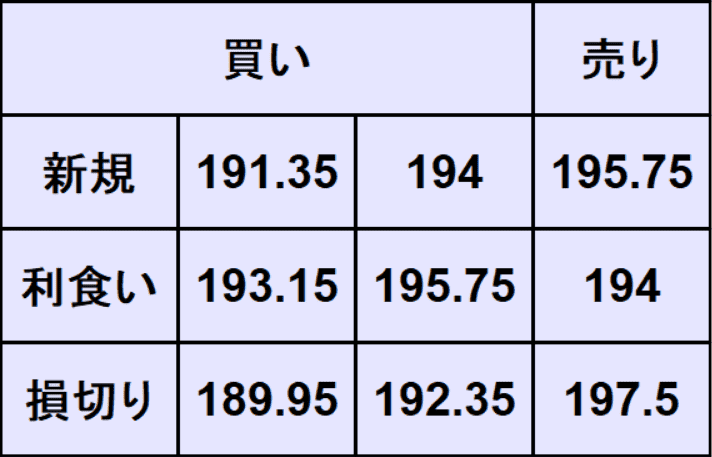 ポンド円予想