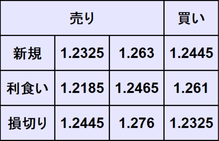 ポンドドル予想