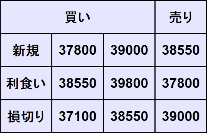日経平均予想