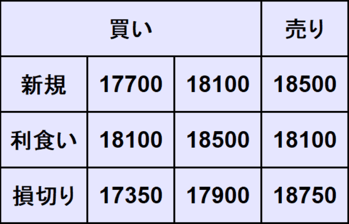 NASDAQ100予想