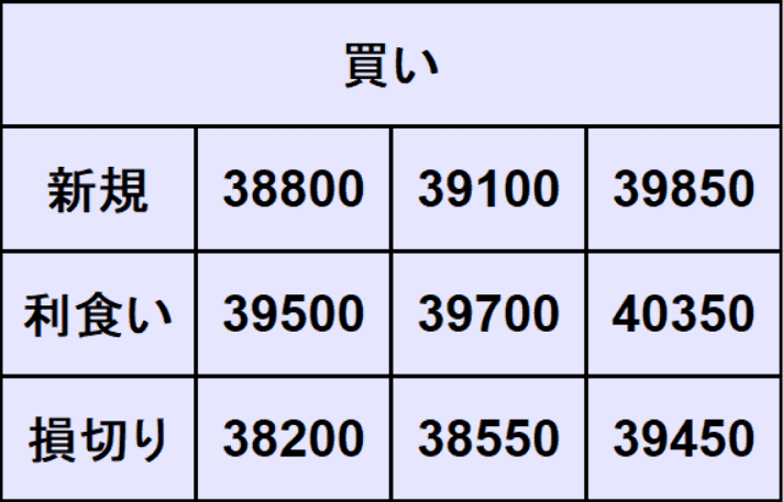 NYダウ予想