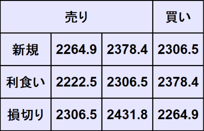 ゴールド予想