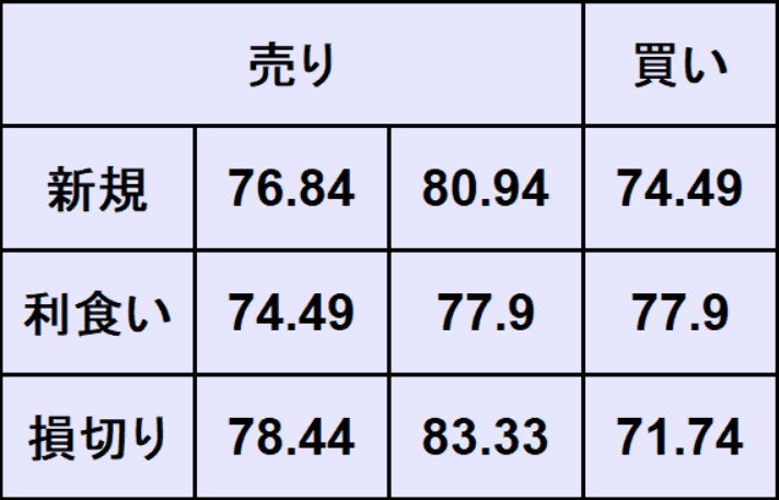 WTI原油予想