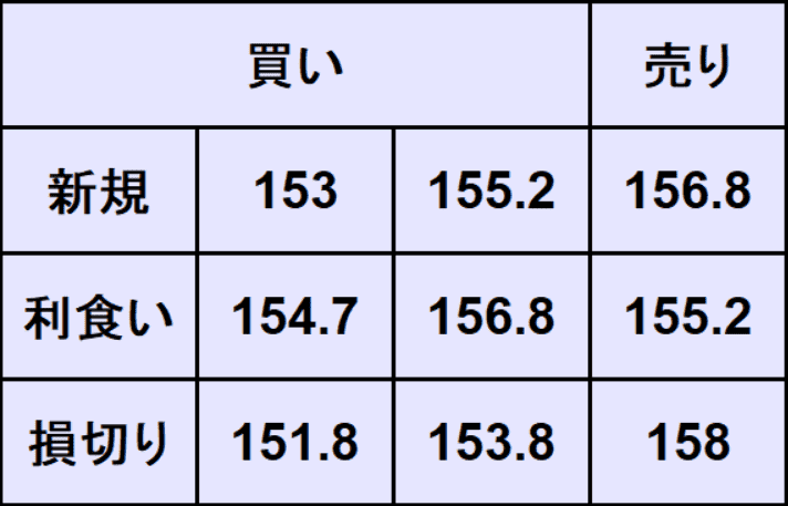 ドル円予想