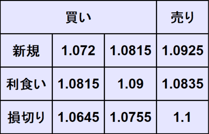 ユーロドル予想