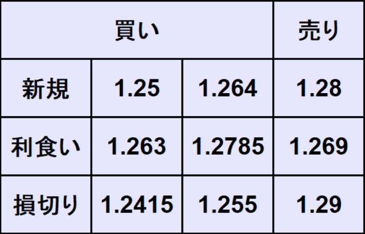 ポンドドル予想