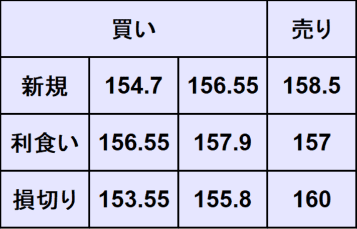 ドル円予想