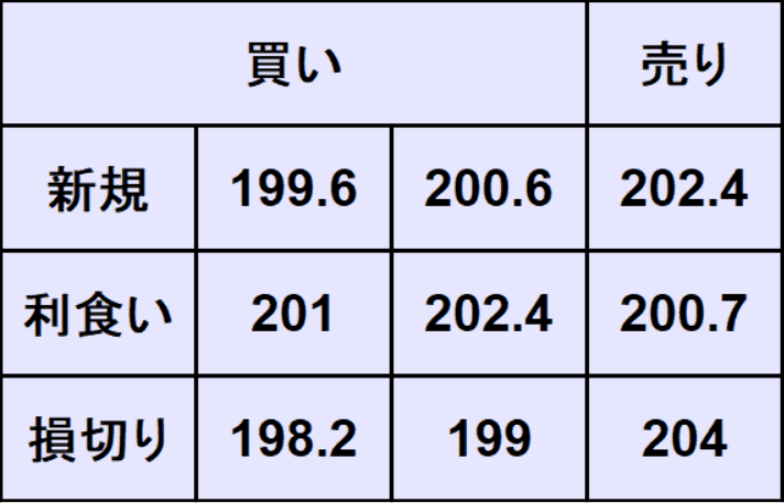 ポンド円予想
