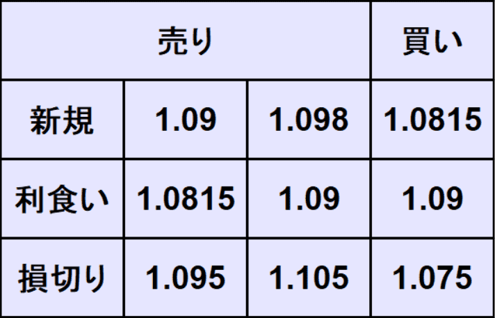 ユーロドル予想