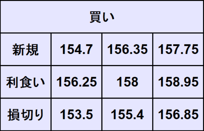 ドル円予想