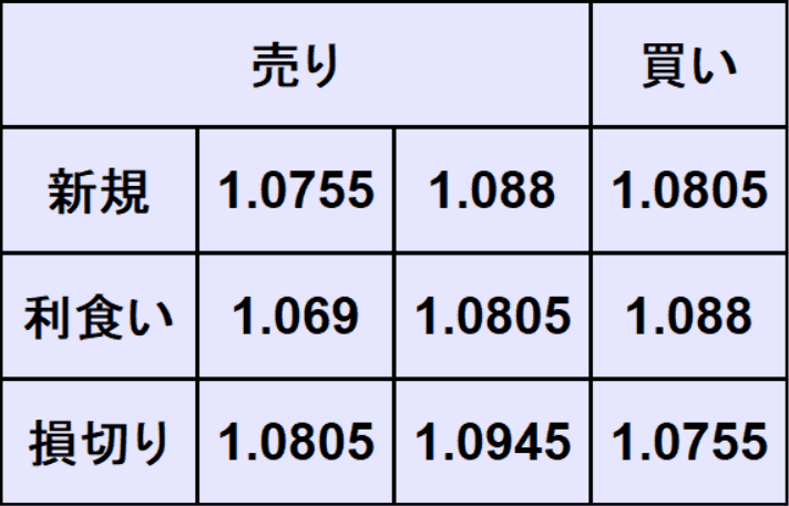 ユーロドル予想