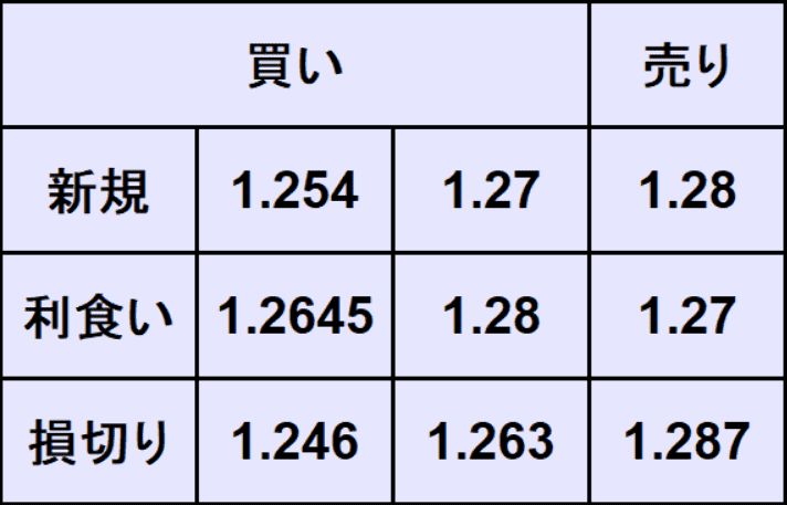 ポンドドル予想