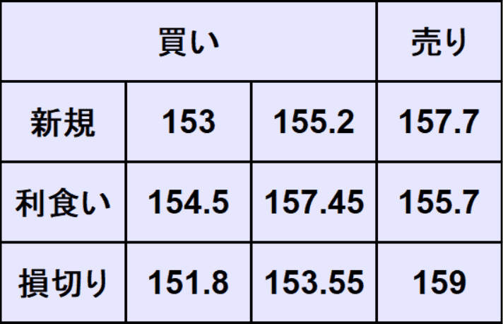 ドル円予想