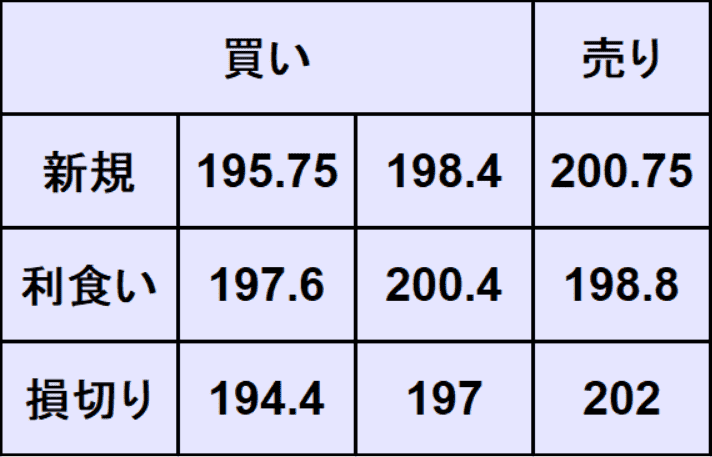 ポンド円予想