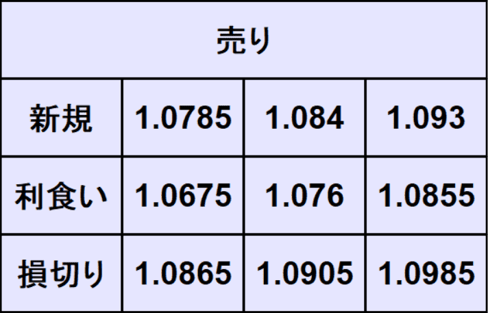 ユーロドル予想