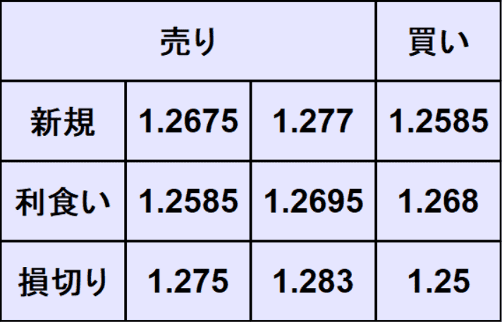 ポンドドル予想