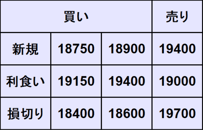 NASDAQ100予想
