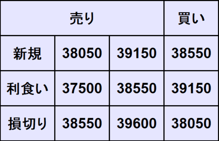 NYダウ予想
