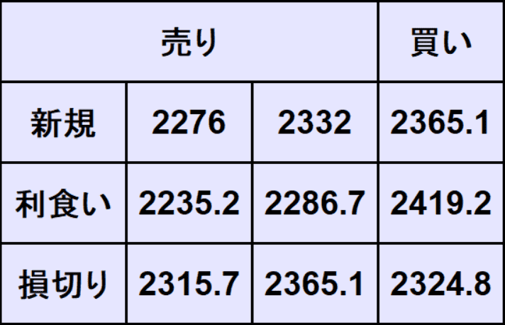 ゴールド予想