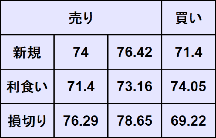 WTI原油予想