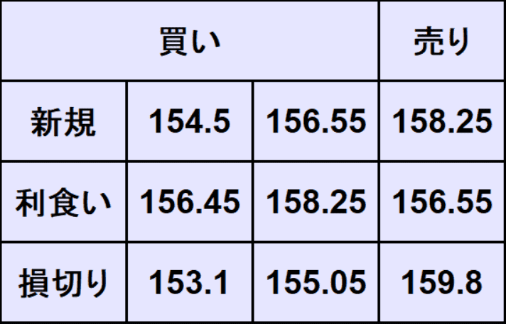 ドル円予想