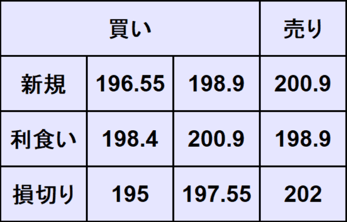 ポンド円予想