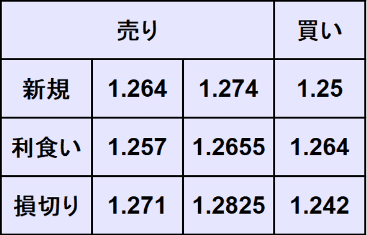 ポンドドル予想
