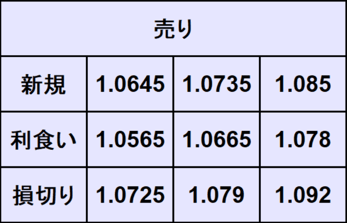 ユーロドル予想