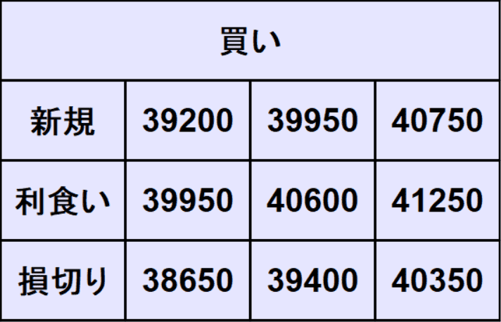 日経平均予想