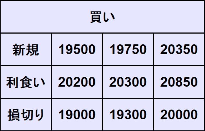 NASDAQ100予想