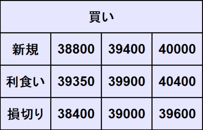 NYダウ予想