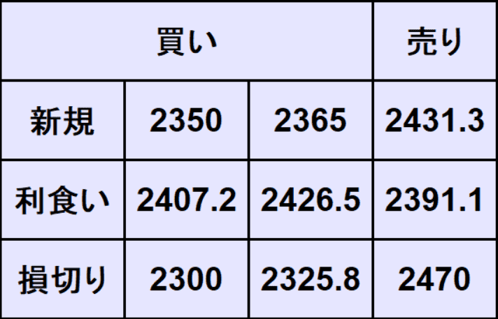 ゴールド予想