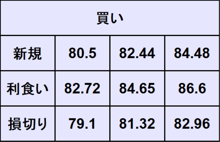 WTI原油予想