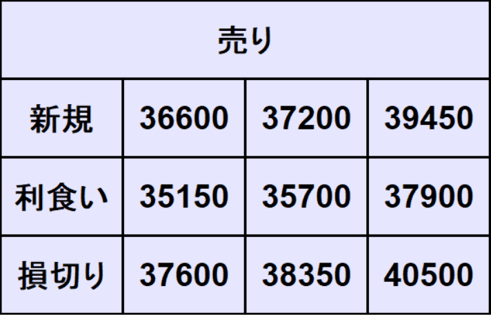 日経平均予想