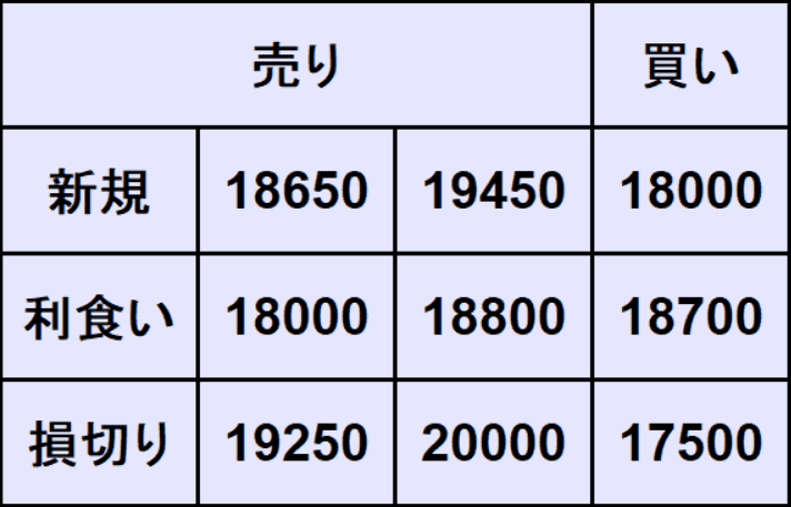 NASDAQ100予想